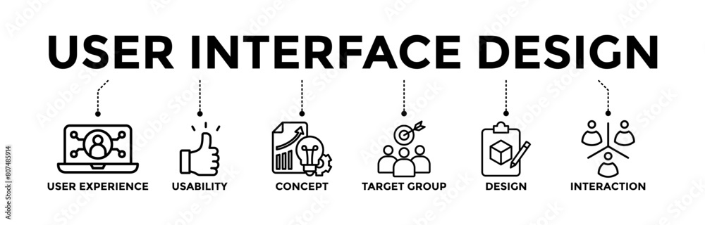 Wall mural user interface design banner icons set with black outline icon of user experience, usability, concep