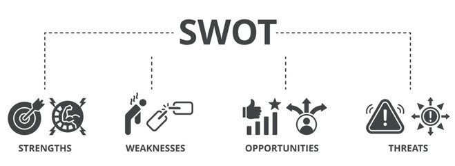 SWOT concept icon illustration contain strengths, weaknesses, opportunities and threats.