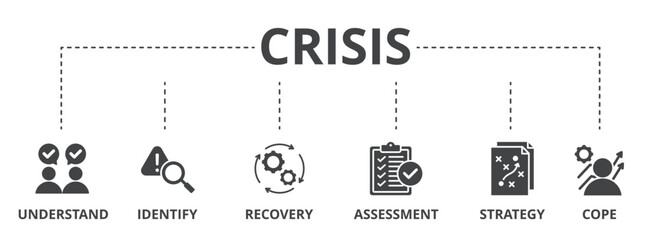 Crisis concept icon illustration contain understand, identify, recovery, assessment, strategy and cope.