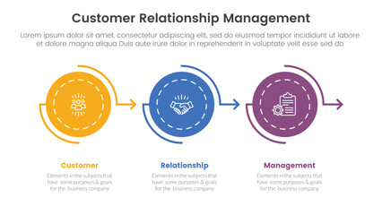 CRM customer relationship management infographic 3 point stage template with circle arrow right direction on horizontal line for slide presentation