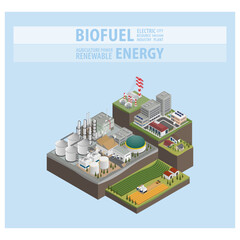 biofuel energy, biofuel power plant in isometric graphic