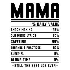 Mama % Daily Value Snack Making 75% Old Music Lyrics 50% Caffeine 99% Errands & Practices 80% Sleep % 5% Alone Time 0% Still The Best Job Ever