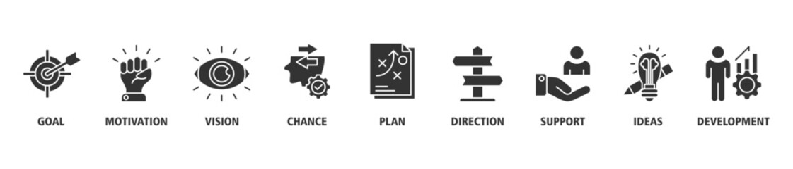 Shape the future banner web icon set vector illustration concept for business planning with an icon of the goal, motivation, vision, chance, plan, direction, support, ideas, and development