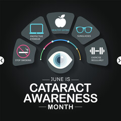 Cataract awareness month is observed every year in June, it is a dense, cloudy area that forms in the lens of the eye. Vector illustration.
