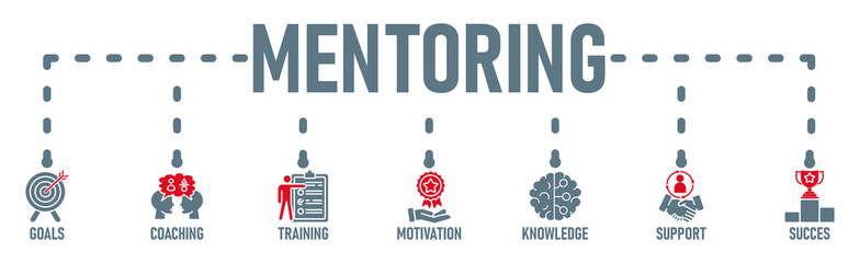 Fototapeta premium Mentoring benner web icon vector illustration concept with icon of goals, coaching, training, motivation, knowledge, support, succes