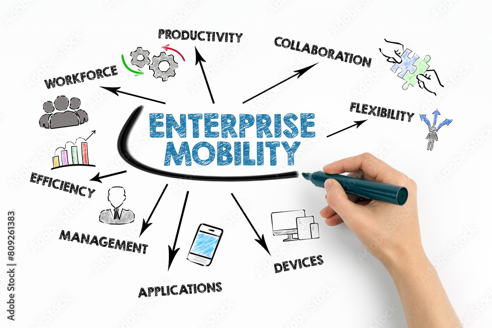 Poster enterprise mobility concept. chart with keywords and icons on white background