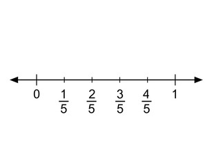 fractions on number line, fifths. you can print it on standard 8.5x11 inch paper