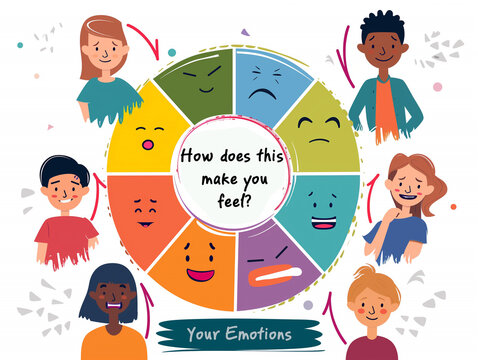 A wheel segmented into parts, with each section representing a distinct emotion.