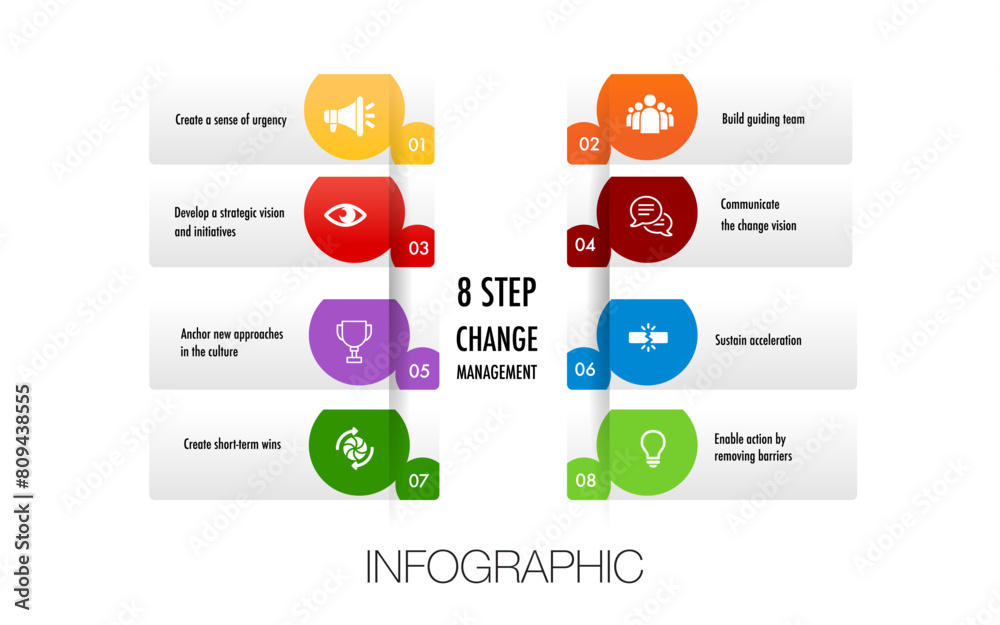 Wall mural infographic for 8 stages of the change management model template in square shape, you can easily cha