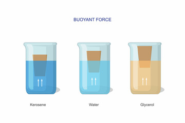 Buoyant  force and density. Archimedes principle. - obrazy, fototapety, plakaty