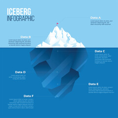 Infographics of UX design level show iceberg in blue underwater and visible surface vector for presentation template or chart.  the illustration design in software technology design level analysis