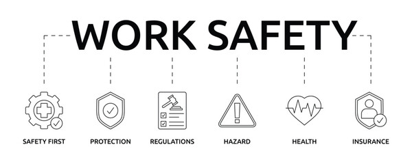 Work Safety banner with icon and keywords