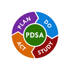 PDSA  - Plan do study act design template illustration