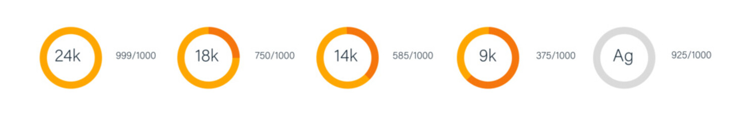 Gold Silver carat Purity Chart from 24K to 9K Infographics in White Background