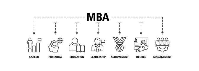 MBA banner web icon set vector illustration concept of master of business administration with icon of career, potential, education, leadership, achievement, degree and management.