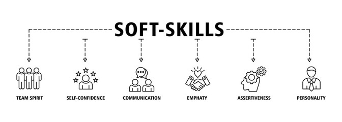 Soft-skills banner web icon set vector illustration concept for human resource management and training with icon of team spirit, self-confidence, communication, empathy, assertiveness, and personality