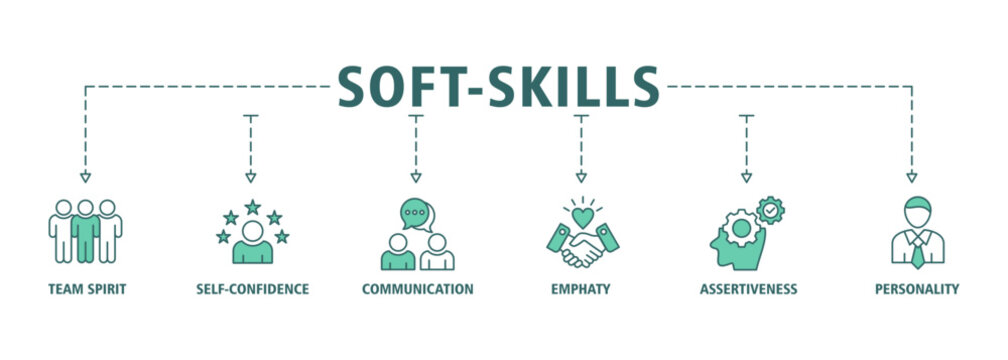 Soft-skills banner web icon set vector illustration concept for human resource management and training with icon of team spirit, self-confidence, communication, empathy, assertiveness, and personality
