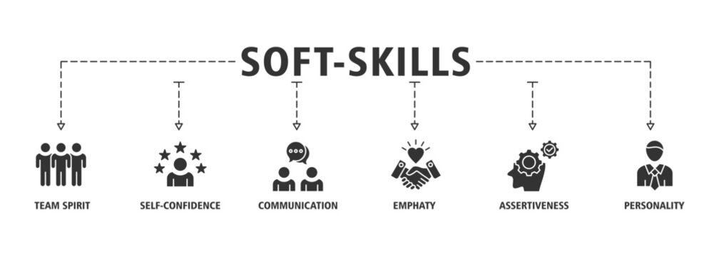 Soft-skills banner web icon set vector illustration concept for human resource management and training with icon of team spirit, self-confidence, communication, empathy, assertiveness, and personality