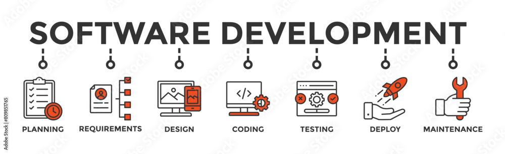 Wall mural software development life cycle banner web icon vector illustration concept of sdlc with icon of pla