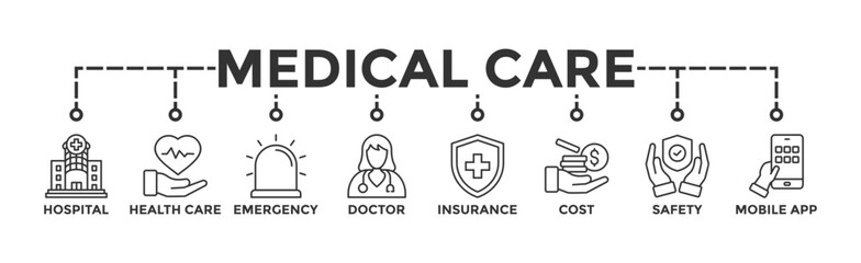Fototapeta premium Medical care banner web icon vector illustration concept with icon of hospital, health care, emergency, doctor, insurance, cost, safety, mobile app