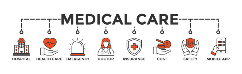 Medical care banner web icon vector illustration concept with icon of hospital, health care, emergency, doctor, insurance, cost, safety, mobile app