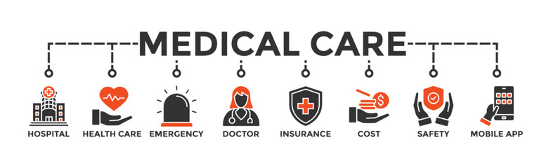 Medical care banner web icon vector illustration concept with icon of hospital, health care, emergency, doctor, insurance, cost, safety, mobile app