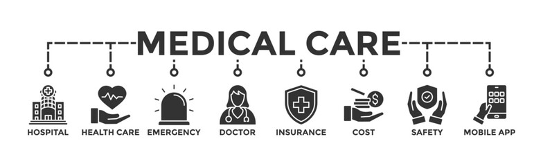 Medical care banner web icon vector illustration concept with icon of hospital, health care, emergency, doctor, insurance, cost, safety, mobile app