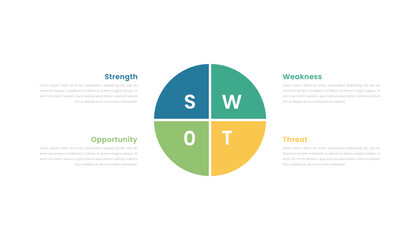 Circle SWOT method analysis model infographic template