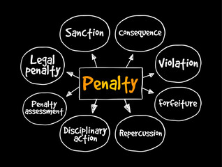 Penalty - a punishment imposed for breaking a law, rule, or contract, mind map text concept background