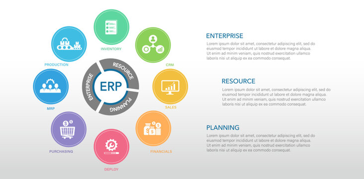 The concept enterprise resource planning illustration. EPR Business management and company enhancement. Technology, Internet and network.