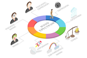 3D Isometric Flat  Illustration of Mood Spectrum, Neurodiversity as Human Mind
