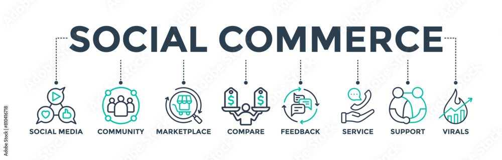 Canvas Prints Social commerce banner web icon concept with icon of social media, community, marketplace, compare, feedback, service, support and virals. Vector illustration 