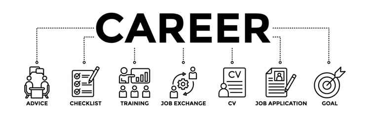 Career banner icons set with black outline icon of advice, checklist, training, job exchange, cv, job application, and goal