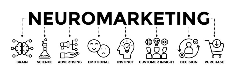 Neuromarketing banner icons set with black outline icon of brain, science, advertising, emotional, instinct, customer insight, decision, and purchase