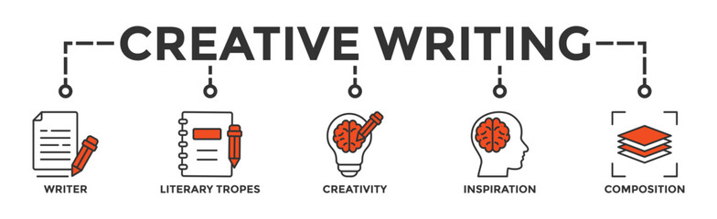 Creative writing banner web icon illustration concept with icon of writer, literary tropes, creativity, idea, inspiration, and composition