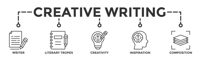 Creative writing banner web icon illustration concept with icon of writer, literary tropes, creativity, idea, inspiration, and composition