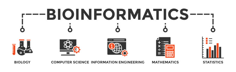 Bioinformatics banner web icon vector illustration concept with icon of biology, computer science, information engineering, mathematics and statistics