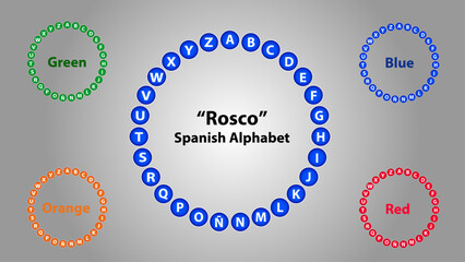 Alphabet Spanish letters in a circle within a circle