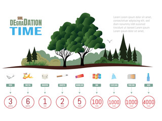Infographic of the time it takes for newspapers, plastics, cans, glass, fruits, chewing gum,to degrade in the soil. A forest with a tree in the center and under it icons and time it takes to degrade