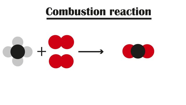 Combustion Reaction equation Diagram. The chemical formula for the combustion reaction. 4K Video animation.