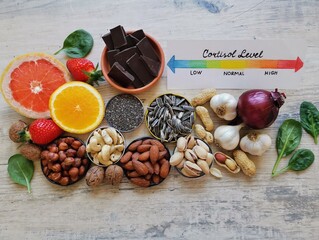 Foods to naturally lower cortisol levels, reduce stress and anxiety. Healthy foods to lower cortisol. Foods to decrease cortisol and stress levels. Cortisol level measuring scale with color indicator.