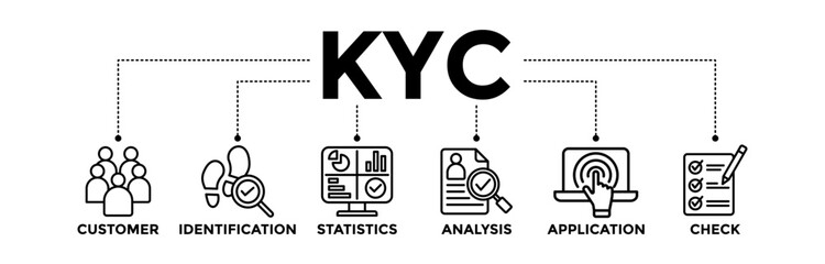 KYC banner icons set of know your customer with black outline icon of consumer, identification, statistics, analysis, application, and check