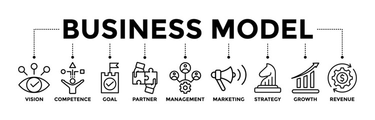 Business model banner icons set with black outline icon of vision, competence, partner, management, marketing, strategy, growth, and revenue