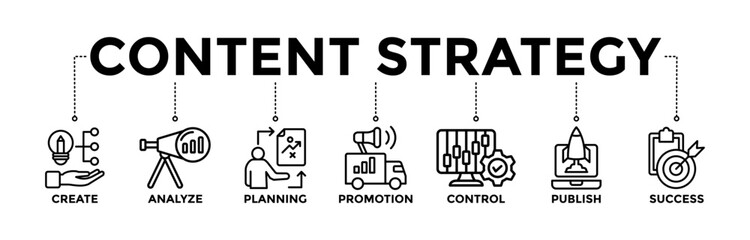 Content strategy banner icons set with black outline icon of create, analyze, planning, promotion, control, publish, and success