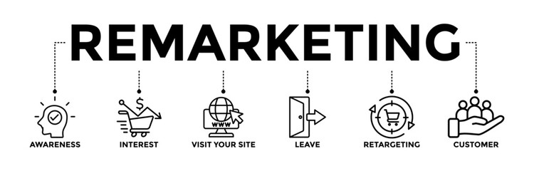 Remarketing banner icons set with black outline icon of awareness, interest, visit your site, leave, retargeting, and customer	