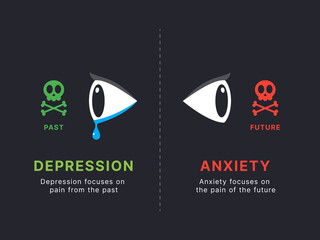 Simple Motivation graphic on dark background. Depression and Anxiety