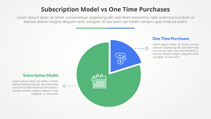 subscription vs one time purchase versus comparison opposite infographic concept for slide presentation with piechart shape circle with flat style