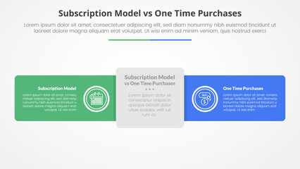 subscription vs one time purchase versus comparison opposite infographic concept for slide presentation with round rectangle horizontal line with flat style