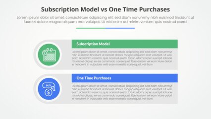 Obraz premium subscription vs one time purchase versus comparison opposite infographic concept for slide presentation with big rectangle table box with round circle edge with flat style
