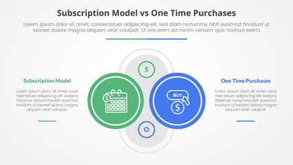 subscription vs one time purchase versus comparison opposite infographic concept for slide presentation with big outline circle on center with description on left and right with flat style